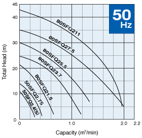 spec-tsurumi-sfq-50hz