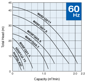 spec-tsurumi-sfq-60hz