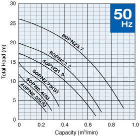 tsurumi-pn-50hz