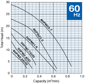 tsurumi-pn-60hz